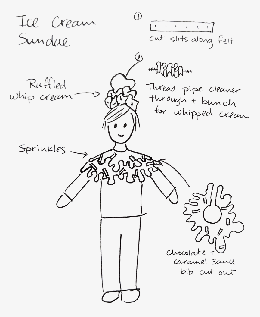 Sketch of Ice Cream Sundae costume. The kid wears handmade whipped cream on head, and chocolate and caramel sauce bib cut out with sprinkles around shoulder. Step 1: Cut slits along felt. Step 2: Thread pipe cleaner through and bunch for whipped cream.